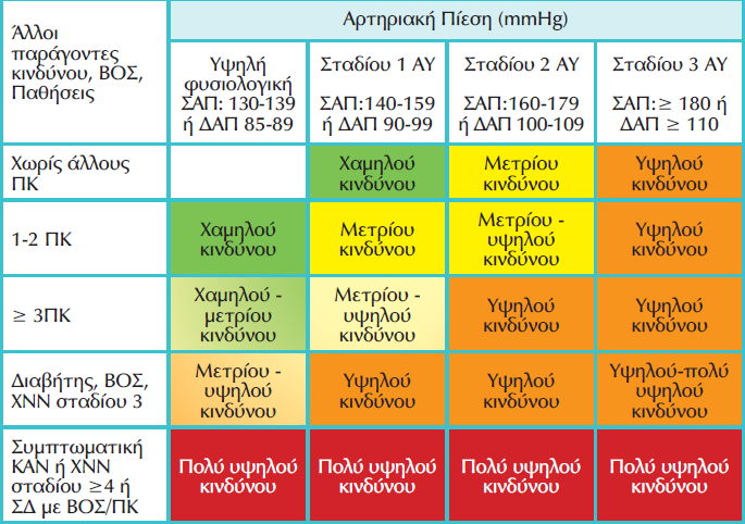 Διαστρωμάτωση