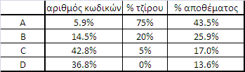 δείχνει