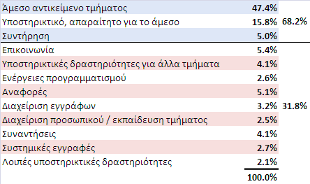 Όταν το διεκνζσ benchmark είναι 1/7-9, το Ελλθνικό