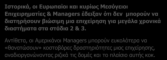 Η διεκνισ εμπειρία ζχει καταδείξει 3 ςτάδια κρίςθσ αγοράσ ςε κάκε ζνα από τα οποία πρζπει να λθφκοφν άμεςα αντίςτοιχα μζτρα 1 Σελάξηα Επηρεηξεκαηηθόο θινληζκόο 2 Μάηη θπθιώλα 3 Επηρεηξεκαηηθή