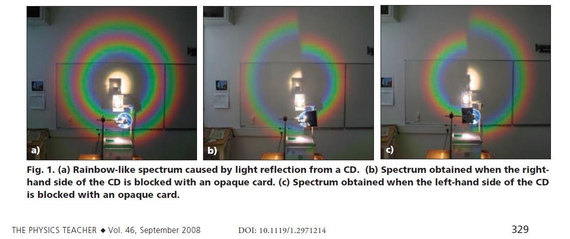 Ουράνια τόξα από ένα CD Στο περιοδικό The Phsics teacher 1, παρουσιάστηκε μία άσκηση κατά την οποία είναι εφικτό οι μαθητές, να παρατηρήσουν το ουράνιο τόξο που σχηματίζεται από ανάκλαση φωτός πάνω σ