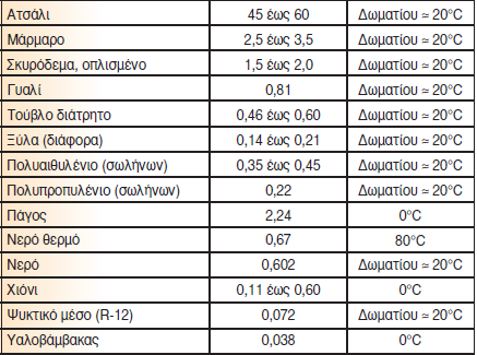 φωτό πάγου σε εξατμιστή φωτό πάγου σε εξατμιστή Πάγος στον εξατμιστή δημιουργείται λόγω της συμπυκνωσης αρχικά και έπειτα στερεοποίησης των υδρατμών που βρίσκονται εντός του ψυκτικού θαλάμου `Πάγος