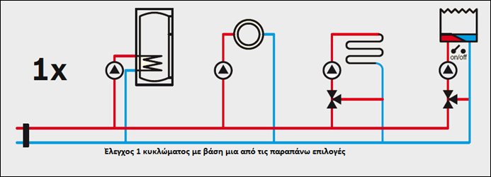 EMS Logamatic RC 300 Ψηφιακός θερμοστάτης χώρου για όλους τους αυτοματισμούς με σύστημα EMS Plus (Energie-Management-System).