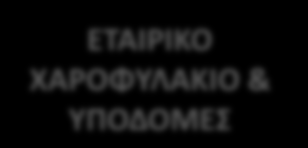 Status Οκτώβριος 2012 Τον Οκτώβριο του 2012, το πρόγραμμα βρισκόταν στο αρχικό στάδιο υλοποίησης. ΠΡΟΕΤΟΙΜΑΣΙΑ ΔΙΑΓΩΝΙΣΜΩΝ ΣΕ ΔΙΑΓΩΝΙΣΤΙΚΗ ΔΙΑΔΙΚΑΣΙΑ ΟΛΟΚΛΗΡΩΜΕΝΑ 26 7 2 ΕΥΔΑΠ ΨΗΦ.