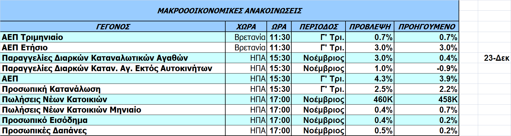 Οικονοµικό