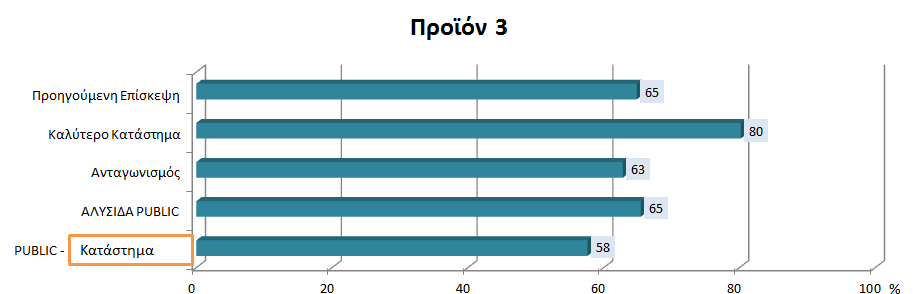 Οπτικοποίηση