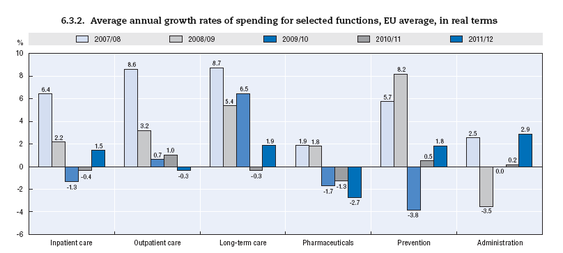 Το μέγεθος της αγοράς OECD (2014), Health at a Glance: Europe 2014,