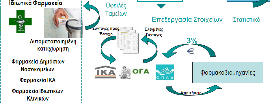 Ολοκληρωμένο Σύστημα