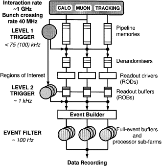 Chapter 3: The ATLAS detector 58 3.