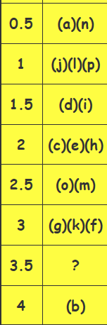 Ταξινόμησε τα τρίγωνα