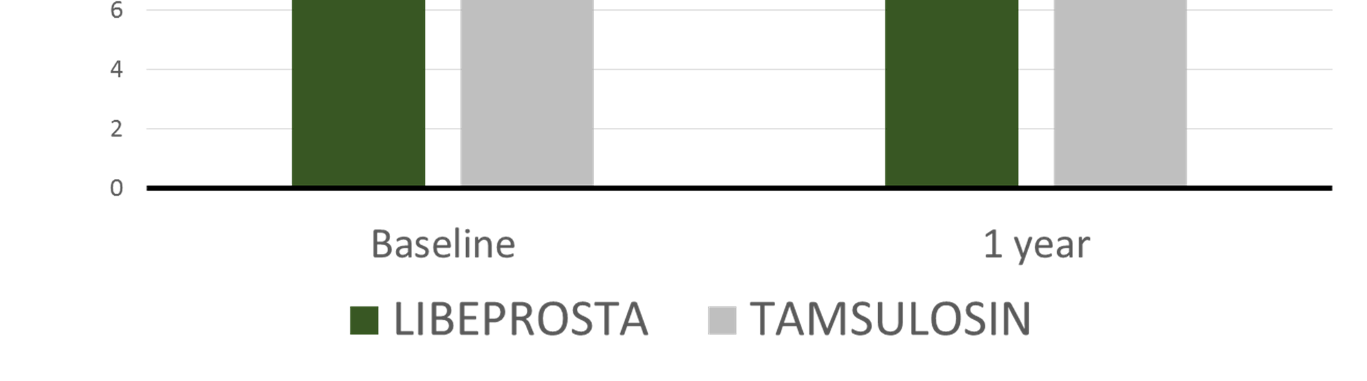 Libeprosta: PERMAL Study- IPSS