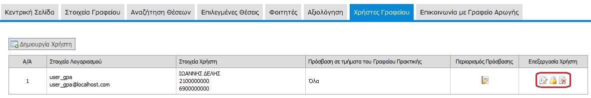 1.6 Χρήστες Γραφείου Από την καρτέλα «Χρήστες Γραφείου» μπορείτε να δημιουργήσετε λογαριασμούς χρηστών για το Γραφείο Πρακτικής επιλέγοντας «Δημιουργία Χρήστη» και συμπληρώνοντας την αντίστοιχη φόρμα.