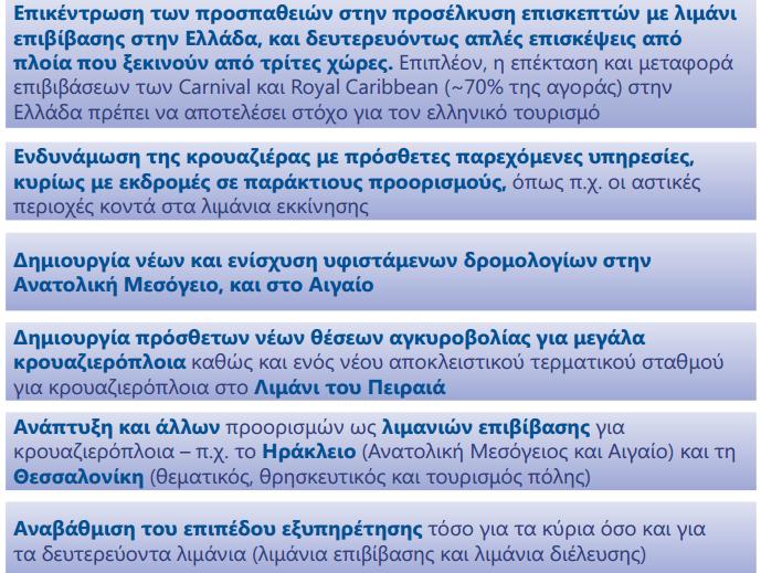 Οδικός χάρτης 2021