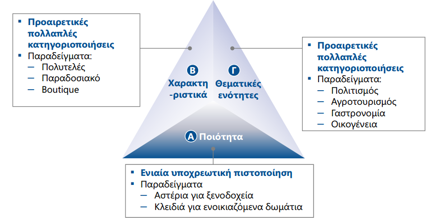 Οδικός Χάρτης 2021 Ενδεικτικό Παράδειγμα