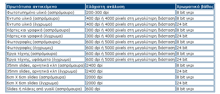 ήχου (μαγνητοταινίες, κασέτες) και κατάλληλο λογισμικό για την ψηφιοποίηση αρχείων video.