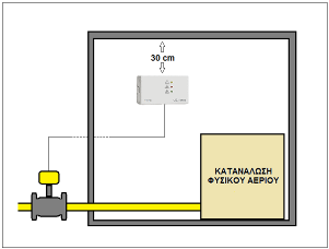 σελ. 4 & 5 ΕΦΑΡΜΟΓΕΣ ΣΥΝΔΕΣΗ) Είναι δυνατόν σε μια εγκατάσταση να χρειάζεται παραπάνω από έναν ανιχνευτές.