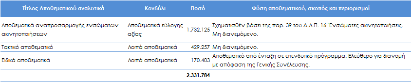 8. Γνωστοποιήσεις 8.1.