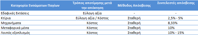 8.5. Γεγονότα μετά την ημερομηνία αναφοράς Δεν υφίστανται γεγονότα με την ημερομηνία αναφοράς μέχρι της σύνταξης των οικονομικών καταστάσεων που να κατατάσσονται είτε ως διορθωτικά, είτε ως μη