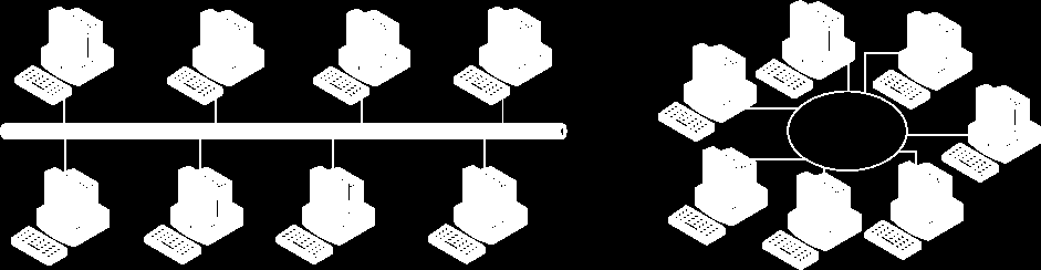 Δίκτυα άμεσου συνδέσμου και μηχανισμός πρόσβασης Αναγκαιότητα μηχανισμού πρόσβασης Ένας σύνδεσμος μπορεί να χρησιμοποιηθεί και για την άμεση σύνδεση πολλών υπολογιστών υπηρεσίας τα δίκτυα αυτά