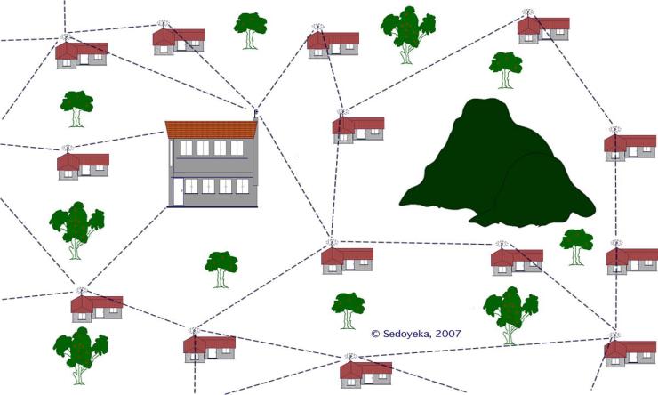 Εικόνα 20 : Η παραπάνω εικόνα παρουσιάζει μια mesh αρχιτεκτονική Wi-MAX [23] 4.