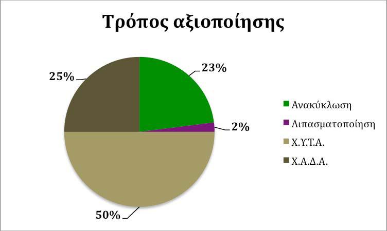 [8] ΒΙΒΛΙΟΓΡΑΦΙΑ 1.Ελληνική Στατιστική Υπηρεσία (Ε.Σ.Υ.Ε., www.esye.gr) http://www.wtert.