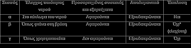 Σκοποί Δειγματοληψίας ανάλογες ενέργειες Έλεγχος ποιότητας νερού στο κύκλωμα Έλεγχος ποιότητας νερού όπως φθάνει στη βρύση Έλεγχος ποιότητας νερού στα πλαίσια διερεύνησης έξαρσης κρουσμάτων