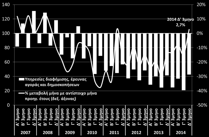 Υπηρεσίες Δείκτης επιχειρηματικών προσδοκιών σε επιμέρους κλάδους των υπηρεσιών (ΙΟΒΕ, Μάι.