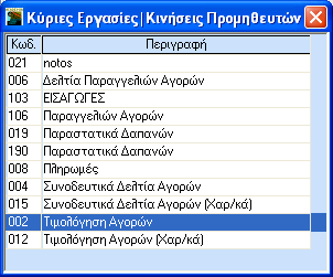 GUIDED TOUR 5. ΑΠΛΕΣ ΚΙΝΗΣΕΙΣ ΕΜΠΟΡΙΚΗΣ ΔΙΑΧΕΙΡΙΣΗΣ Προτείνουμε να ξεκινήσετε με απλές καταχωρίσεις.
