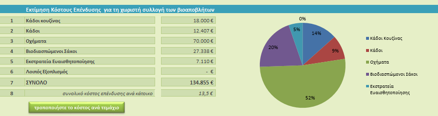 Οι τιμές ανά είδος μπορούν να τροποποιηθούν από το χρήστη, πατώντας το κουμπί «τροποποιήστε το κόστος ανά τεμάχιο». Αυτή η επιλογή δεν είναι διαθέσιμη στην online έκδοση.