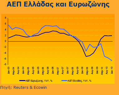 σημαντικότεροι που µπορεί να διαδραματίσουν έναν πιο ενεργό και σημαντικό ρόλο στην οικονομία. 2.3.