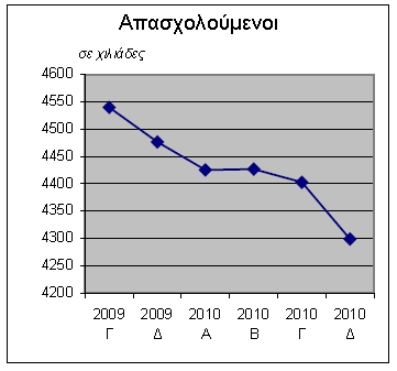 2.3.1.2 Επιτόκια Η πορεία των τραπεζικών επιτοκίων επηρεάζονται-διαμορφώνονται από την Ευρωπαϊκή Κεντρική Τράπεζα (Ε.Κ.Τ.-1,25% ).