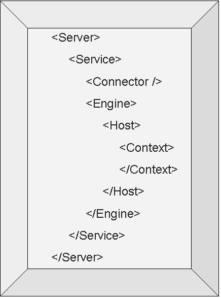 B.3 Apache Tomcat Ο Tomcat είναι η μηχανή JSP/Servlet που απαιτείται για τέτοιου είδους διαδικτυακές εφαρμογές.