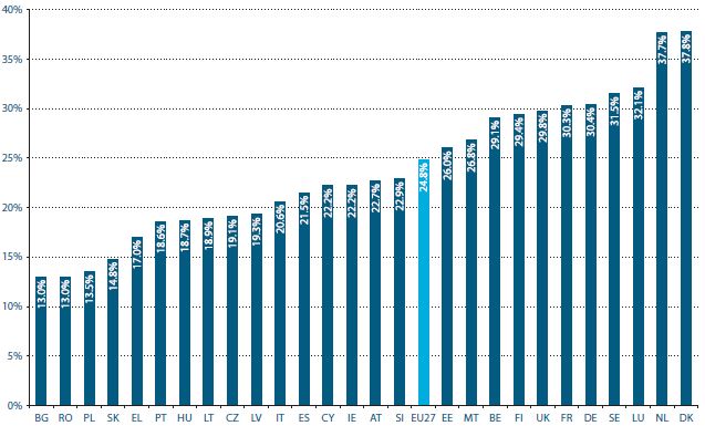 2005 2006 2007 2008 2009 Διείσδυση 81% 107% 130% 138% 140% Συνδρομητές 6.100.000 8.400.000 9.700.000 10.000.000 10.050.