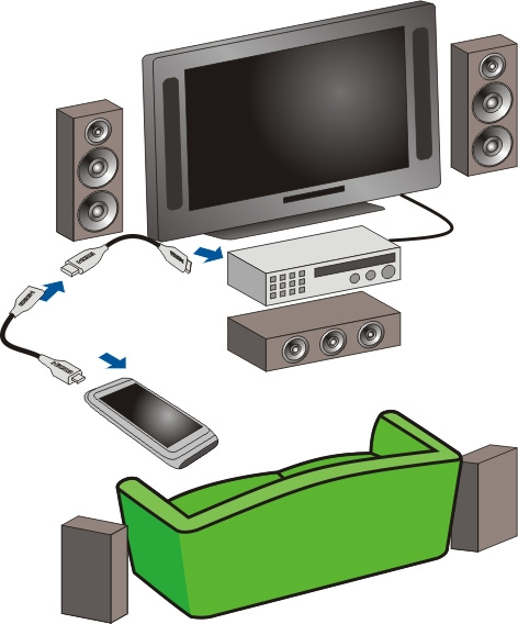 88 Φωτογραφίες και βίντεο Σύνδεση της συσκευής σας με σύστημα home theatre Μπορείτε να χρησιμοποιήσετε τη συσκευή σας με συστήματα home theatre.