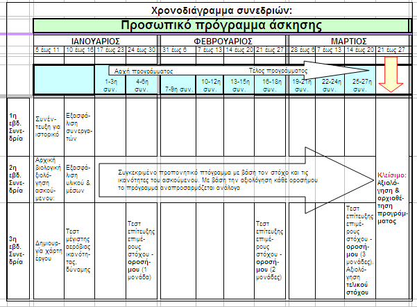 Γδθαδή, ηςκ απαναίηδηςκ ενβαζζχκ ηαλζκμιδιέκςκ ζε αοημηεθείξ εκυηδηεξ (παξαδνηέα) ηαζ ζε ζοβηεηνζιέκμ ρξνλνδηάγξακκα ιε ζδιεία - νξόζεκα ελέθζλδξ ηδξ οθμπμίδζδξ (Deeprose, 2004, Πίκαηαξ 2).