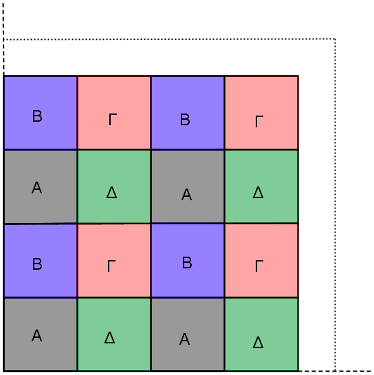 Πρόβλημα 6 Ένα ορθογώνιο πλέγμα διαστάσεων m n είναι καλυμμένο με τετρόμινο διαστάσεων 1 4 και τετρόμινο διαστάσεων 2 2.