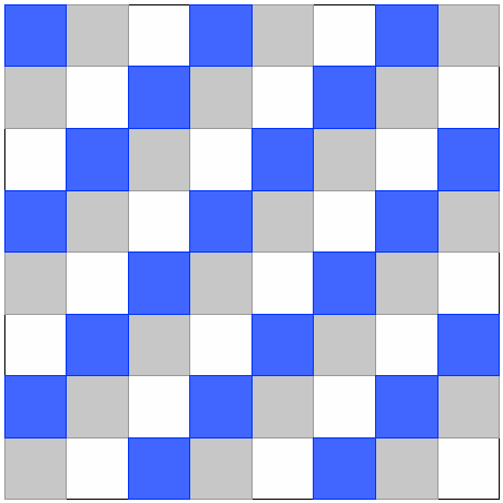Πρόβλημα 9 Χρησιμοποιούμε τρία χρώματα για να χρωματίσουμε τη σκακιέρα, ώστε κάθε τριόμινο που θα τοποθετηθεί οριζόντια ή κατακόρυφα να καλύπτει τρία τετράγωνα με διαφορετικό χρώμα (π.χ. διπλανό σχήμα) Με τον διπλανό τρόπο υπάρχουν 21 λευκά, 21 μπλε και 22 γκρι τετράγωνα.