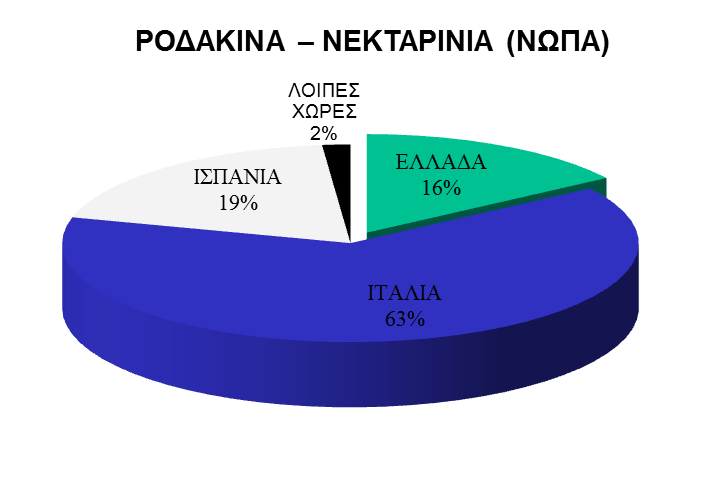(Στοιχεία Στατιστικής