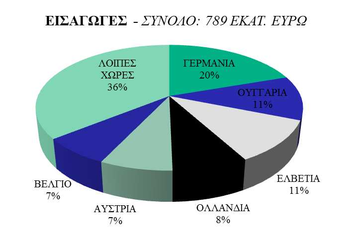 ΧΗΜΙΚΑ Η χηµική βιοµηχανία είναι από τις πιο δραστήριες της Σλοβενίας. Λειτουργούν συνολικά 677 επιχειρήσεις η πλειονότητα από τις οποίες είναι προσωπικές (micro companies - 526).