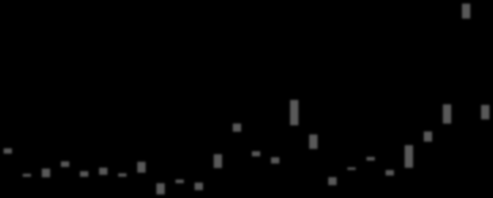 % Ενηλίκων μεταξύ 18-64 ετών 20,00 18,00 16,00 14,00 12,00 10,00 8,00 6,00 4,00 2,00 0,00 Προοπτικές απασχόλησης