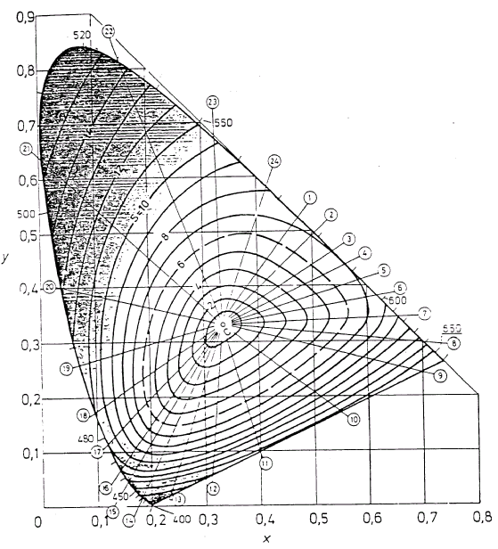 Σχήμα 1.7.