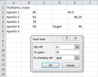 2. Με τη βοήθεια της Goal Seek/Ανάλυση στόχου (DATA-WHAT IF ANALYSIS-Goal Seek) θα βρείτε πόσες πρέπει να είναι οι πωλήσεις του προϊόντος 5 προκειμένου να επιτευχθεί ο στόχος των 90.