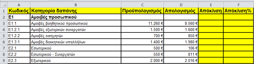 Για το Ερώτημα 2: 1. Γίνεται χρήση της Average(D2:D11) δηλαδή 1212 ευρώ. Για το Ερώτημα 3: 1. Αρχικά υπολογίστε το μέσο όρο των ωρών εργασίας Average(Β2:B11) δηλαδή 45,1. 2. Έπειτα, διαιρέστε 1212/45,1= 27 ευρώ ο μέσος όρος μισθοδοσίας.