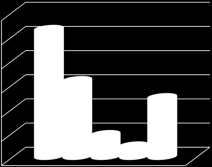 κε ην θχιν ηνπο (βι. Γξάθεκα 7).