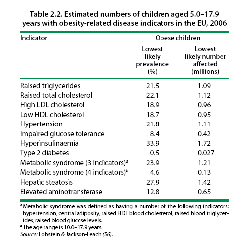 Πίνακας 9. Εκτίμηση ποσοστού παιδιών ηλικίας 5-17.