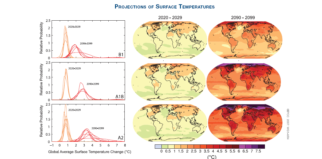 ζρέζε κε ηα επίπεδα CO2 (Πεγή:www.grotonweather.