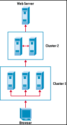 Caching Architectures Hybrid A combination of Hierarchical and Mesh architecture.