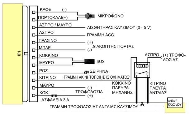 5. Οδηγίες χρήσης 5.1 Εγκατάσταση στο όχημα Παρακαλούμε η εγκατάσταση της συσκευής στο όχημα να γίνει από εξειδικευμένο τεχνικό, ο οποίος διαθέτει τα κατάλληλα εργαλεία και γνώσεις.