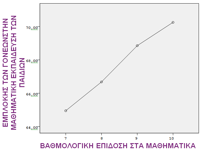 Σν κνληέιν ηεο έξεπλάο καο ζεσξνχκε πψο έρεη πεξηζζφηεξα θνηλά ζεκεία κε ηελ έξεπλα ησλ Ho θαη Willms (1996), νη νπνίεο εληνπίδνπλ ηέζζεξηο ηχπνπο γνλετθήο εκπινθήο: 1) ζπδεηήζεηο ζην ζπίηη γηα ηα