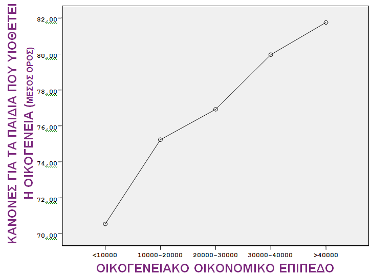 Δπίζεο ζε νηθνγέλεηεο κε πςειά εηζνδήκαηα εκθαλίδεηαη πην έληνλε ε πηνζέηεζε θαλόλσλ πνπ πξέπεη λα αθνινπζνύλ ηα παηδηά κέζα ζην ζπίηη.